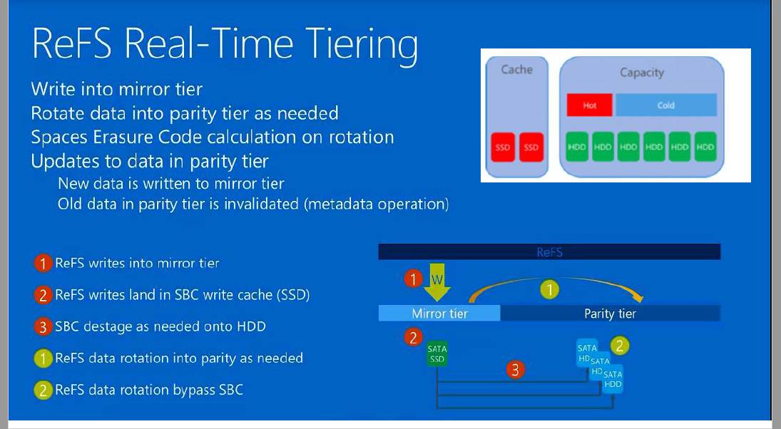 如何进行SDS流派中的Microsoft S2D、VMware vSAN和EMC ScaleIO的对比