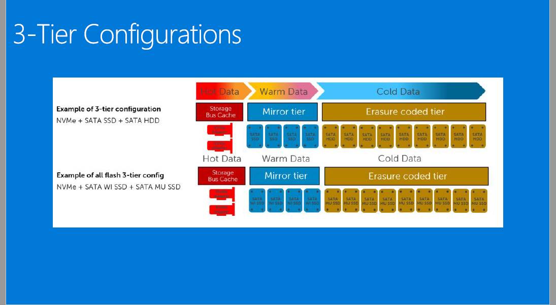 如何进行SDS流派中的Microsoft S2D、VMware vSAN和EMC ScaleIO的对比