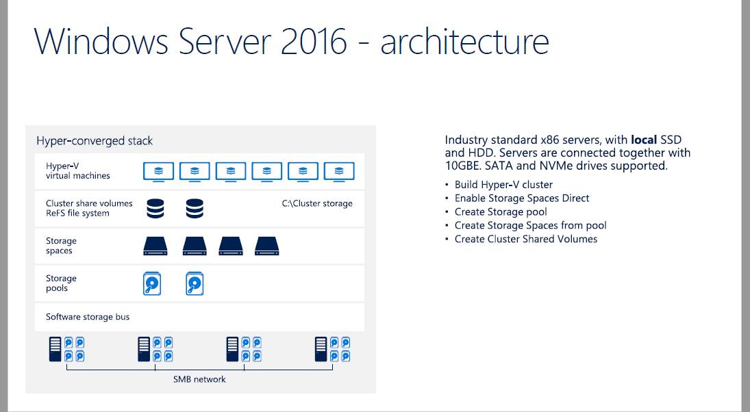 如何进行SDS流派中的Microsoft S2D、VMware vSAN和EMC ScaleIO的对比