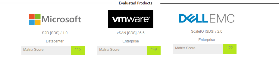 如何进行SDS流派中的Microsoft S2D、VMware vSAN和EMC ScaleIO的对比