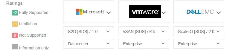 如何进行SDS流派中的Microsoft S2D、VMware vSAN和EMC ScaleIO的对比