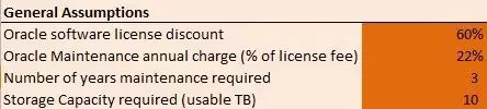 怎么减少Oracle数据库的License和支持费用