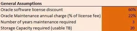 怎么减少Oracle数据库的License和支持费用