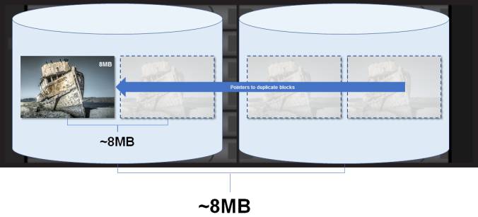 ONTAP 9.2的特性有哪些