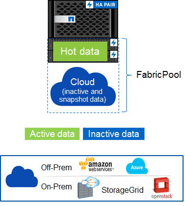 ONTAP 9.2的特性有哪些