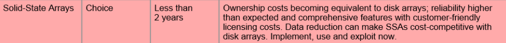 如何从Gartner的Hype Cycle和IT Market Clock研究报告看当今存储技术趋势