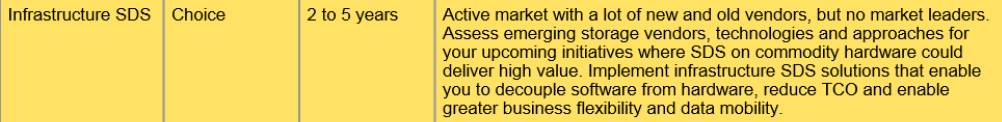 如何从Gartner的Hype Cycle和IT Market Clock研究报告看当今存储技术趋势