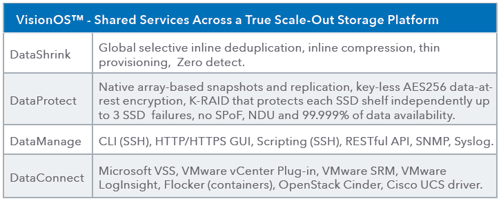 如何分析Kaminario的NVMe AFA和Pure Storage的不同