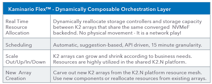 如何分析Kaminario的NVMe AFA和Pure Storage的不同