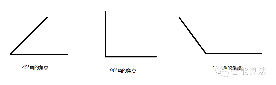 FASTN怎么快速的检测出角点