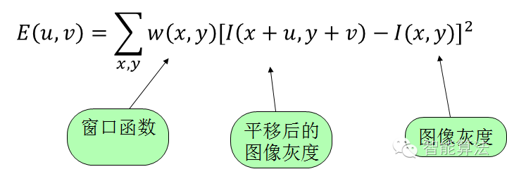 Harris角点的检测原理与流程介绍