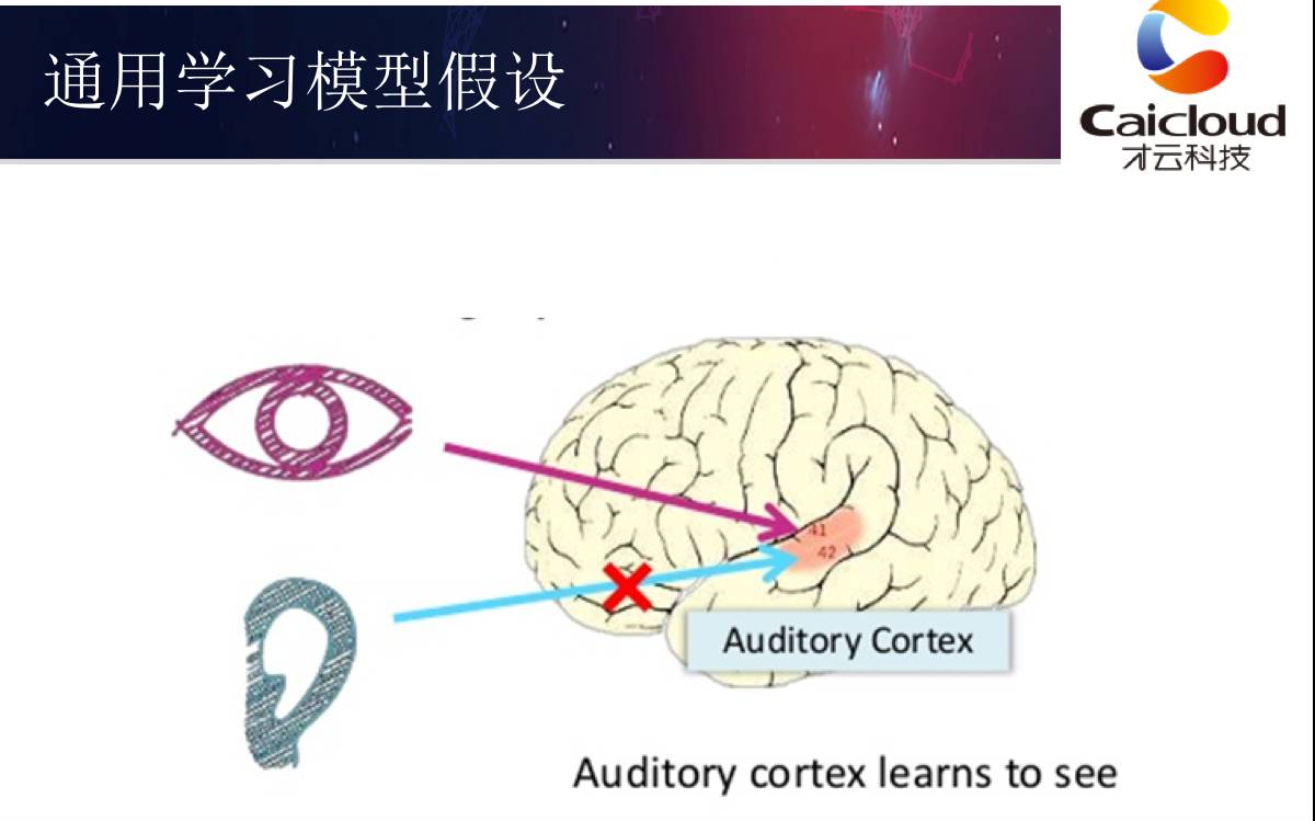 如何通過TensorFlow實(shí)現(xiàn)深度學(xué)習(xí)算法并運(yùn)用到企業(yè)實(shí)踐中