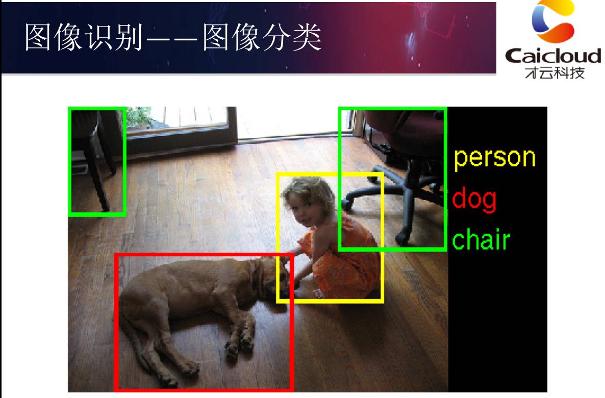 如何通過TensorFlow實(shí)現(xiàn)深度學(xué)習(xí)算法并運(yùn)用到企業(yè)實(shí)踐中