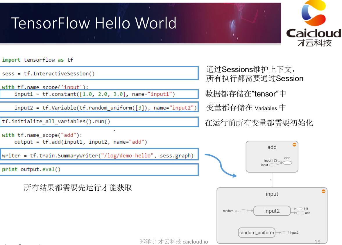 如何通過TensorFlow實(shí)現(xiàn)深度學(xué)習(xí)算法并運(yùn)用到企業(yè)實(shí)踐中