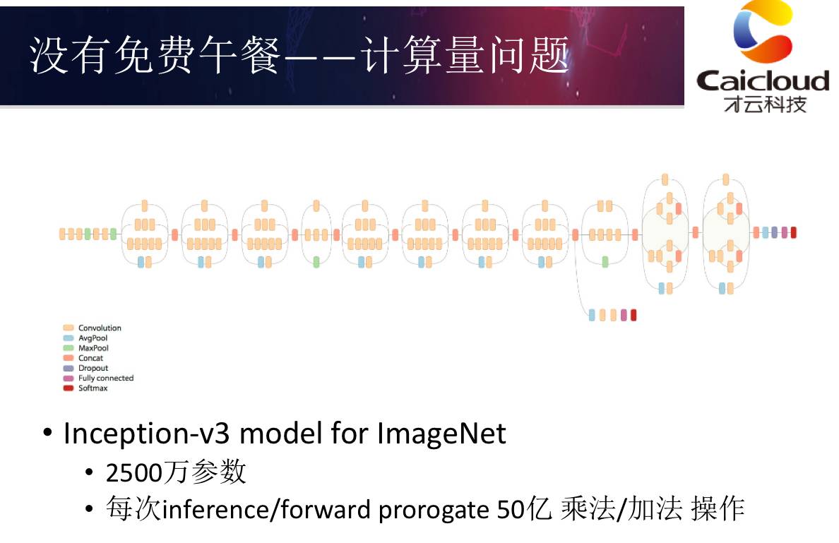 如何通過TensorFlow實(shí)現(xiàn)深度學(xué)習(xí)算法并運(yùn)用到企業(yè)實(shí)踐中