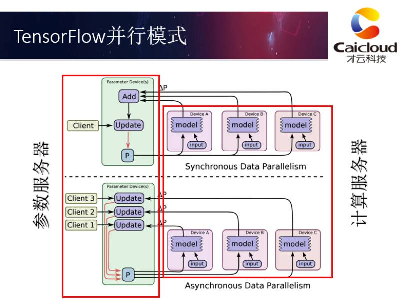 如何通過TensorFlow實(shí)現(xiàn)深度學(xué)習(xí)算法并運(yùn)用到企業(yè)實(shí)踐中