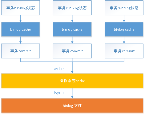 京东智联云MySQL数据库如何保障数据的可靠性