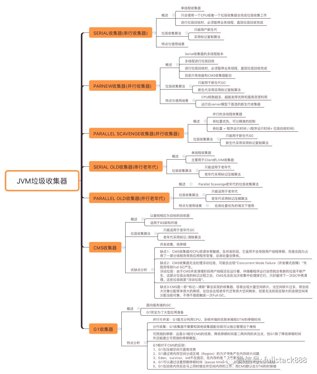 JVM垃圾回收器思維導(dǎo)圖是怎么樣的