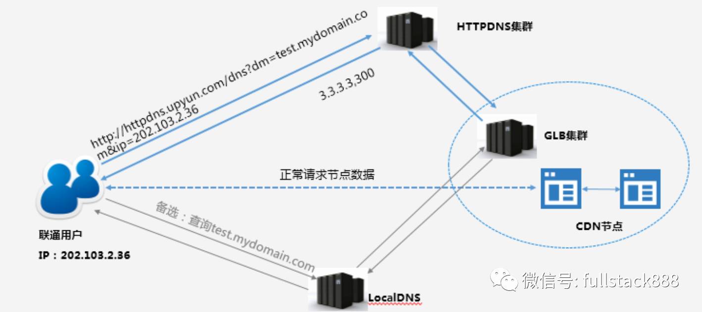 Web如何应对流量劫持