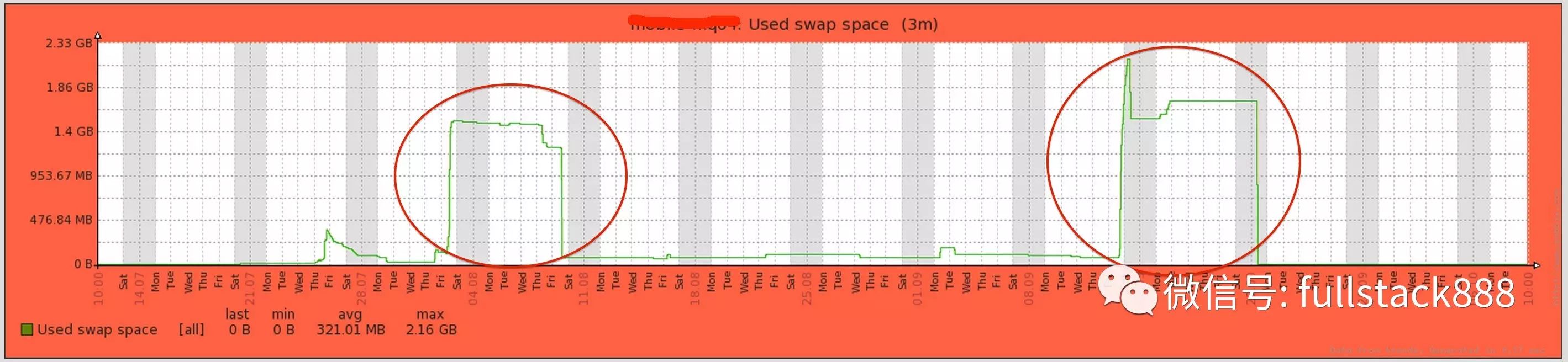 Linux与JVM的内存关系是什么