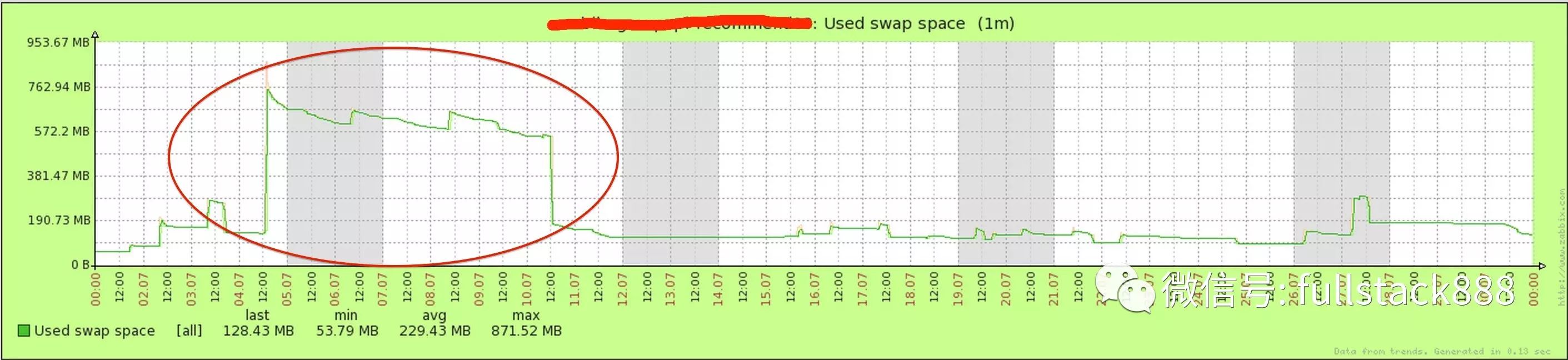 Linux与JVM的内存关系是什么