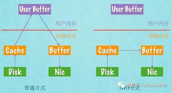 Linux与JVM的内存关系是什么