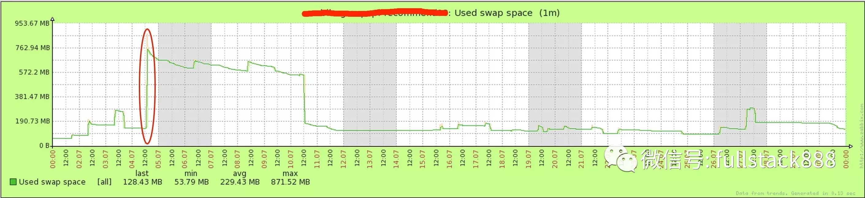 Linux与JVM的内存关系是什么