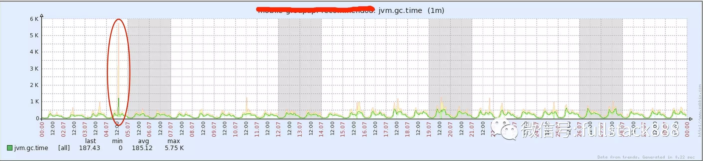 Linux与JVM的内存关系是什么