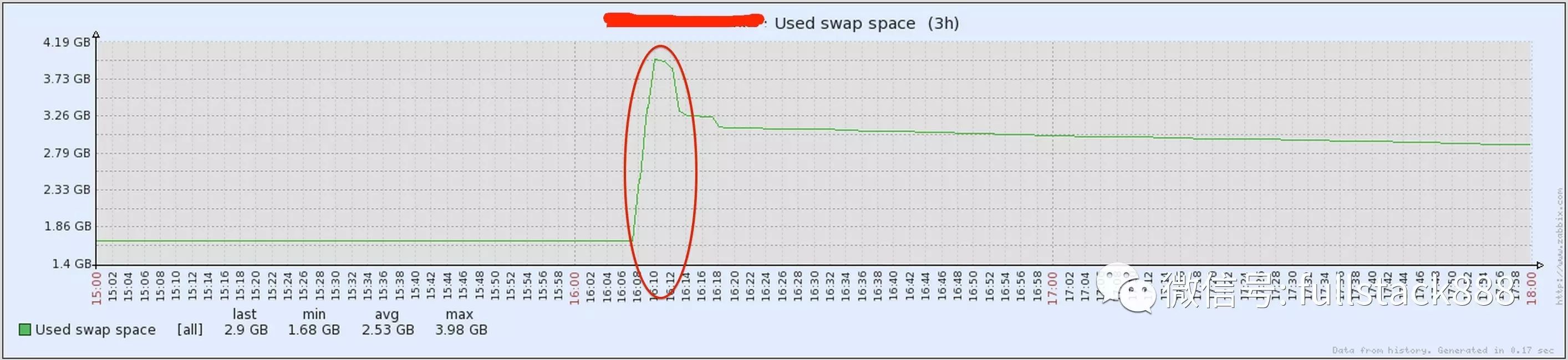 Linux与JVM的内存关系是什么