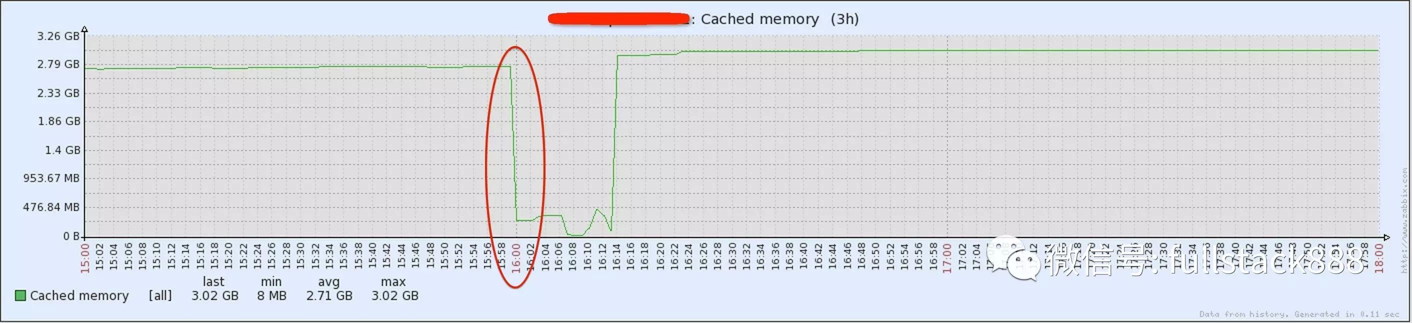 Linux与JVM的内存关系是什么