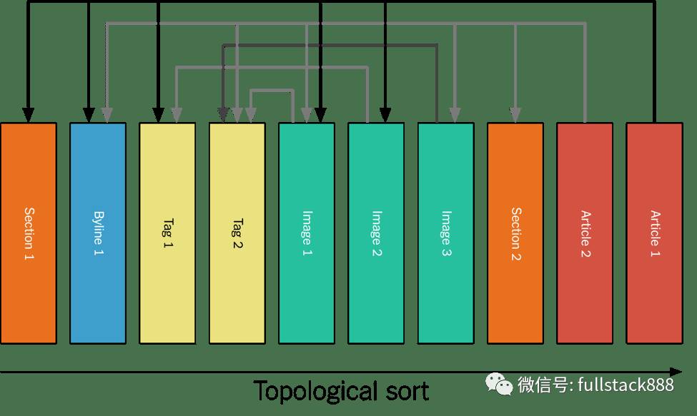 如何使用Kafka保存紐約時報并進(jìn)行推送