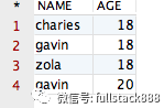 SQL 中的distinct和row_number() over() 有什么區(qū)別