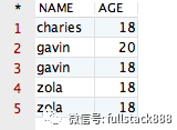 SQL 中的distinct和row_number() over() 有什么区别