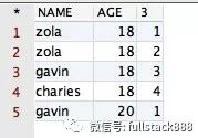 SQL 中的distinct和row_number() over() 有什么區(qū)別