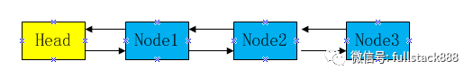 java同步器AQS的实现原理是什么