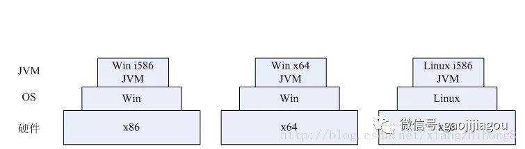 如何進行JVM體系結構分析