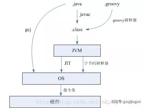 如何進行JVM體系結構分析