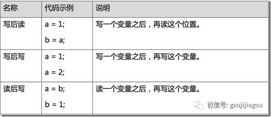 JVM内存模型、可见性、指令重排序