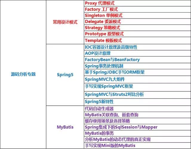 Java程序员需要突破的技术要点有哪些