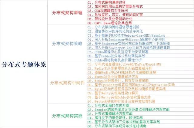 Java程序员需要突破的技术要点有哪些