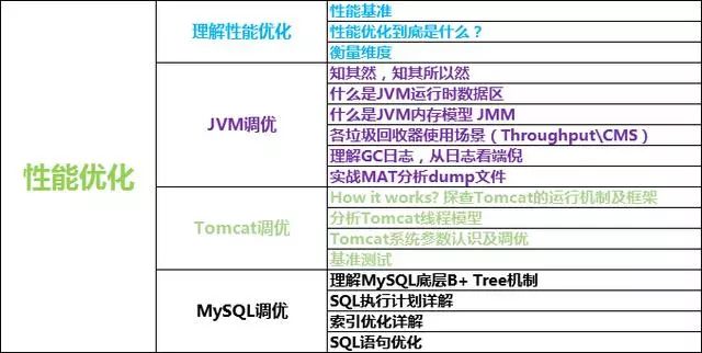 Java程序员需要突破的技术要点有哪些