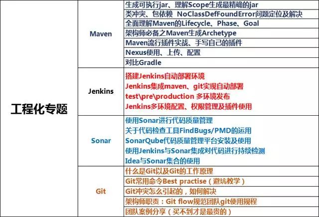 Java程序员需要突破的技术要点有哪些