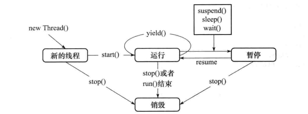 java并發(fā)的知識點有哪些