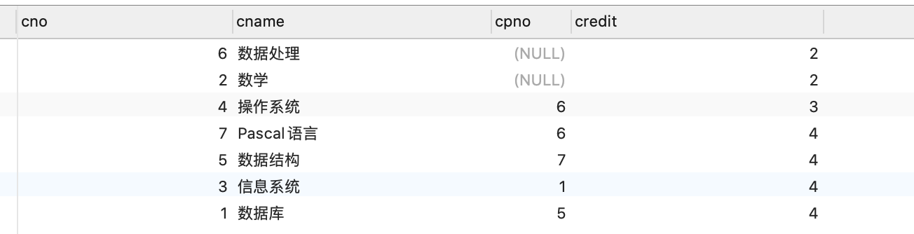 sql需要注意的事项有什么