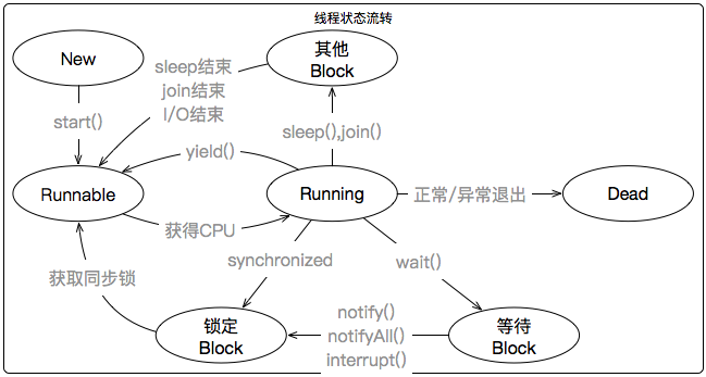 如何进行ThreadDump问题分析