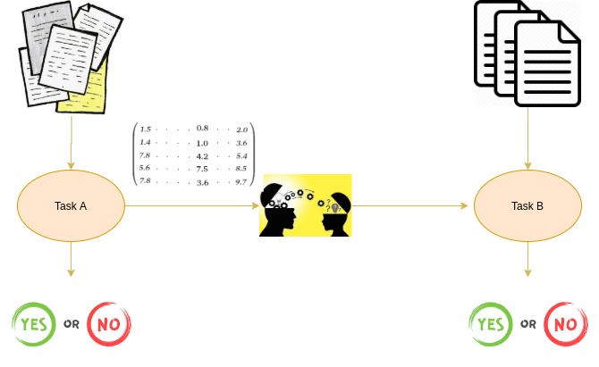 python怎么实现预训练词嵌入