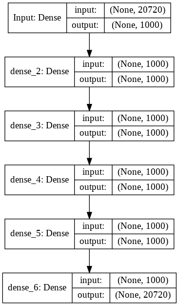 怎么使用TensorFlow和Keras