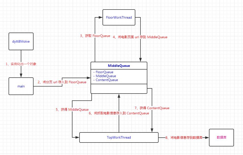 python如何爬取电影天堂的最新电影