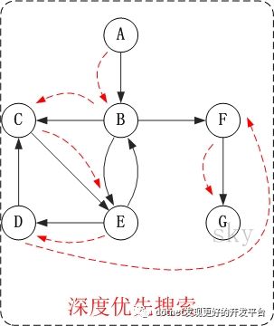 C#中怎么实现拓扑排序