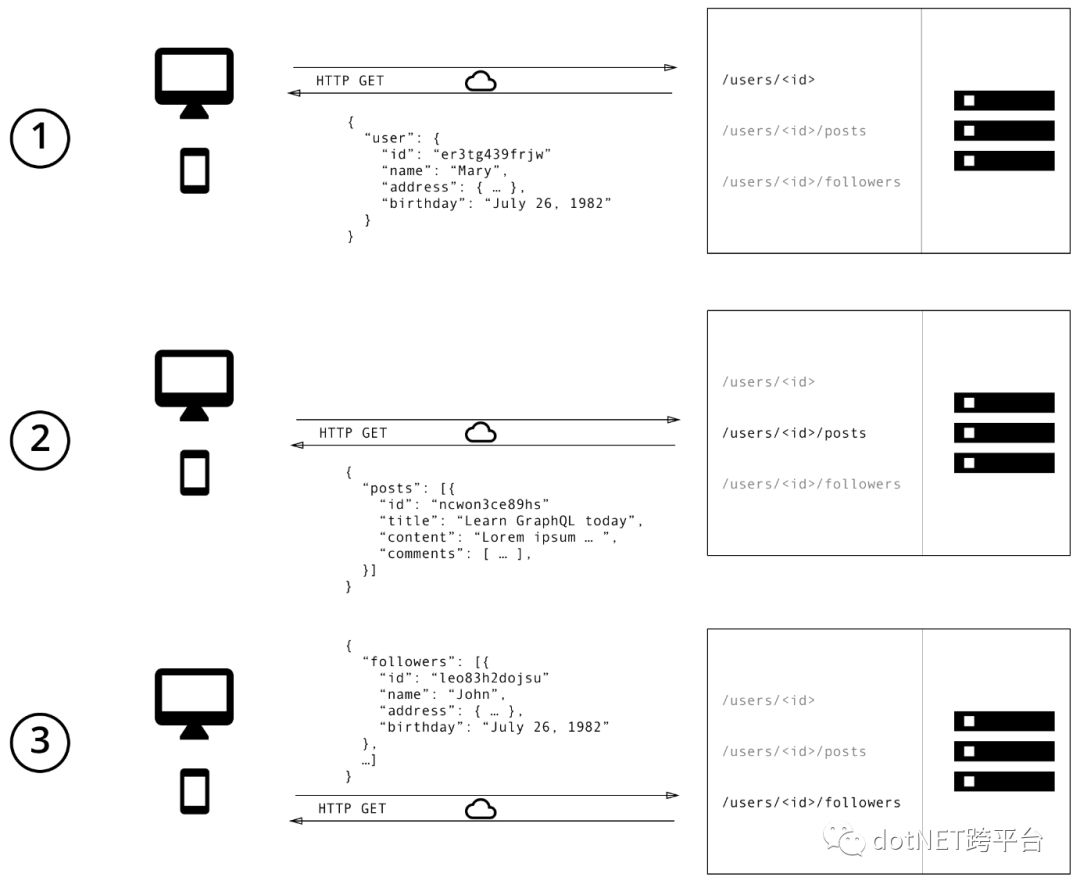 如何解析GraphQL的閱歷